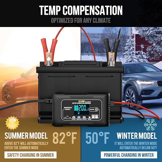 NEXPEAK NC301 20-Amp Car Battery Charger, 12V and 24V Smart Fully Automatic LiFePO4 Battery Charger Maintainer Trickle Charger w/Temp Compensation for Car Truck Boat Lead Acid Batteries