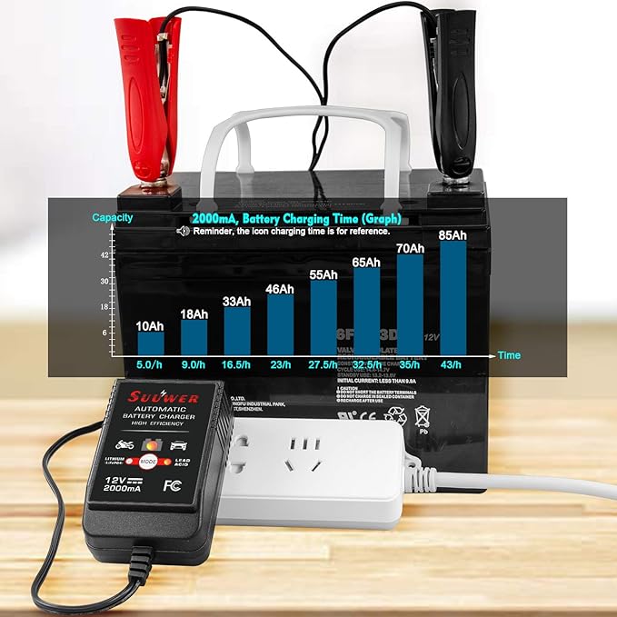 12V 2-Amp Fully-Automatic Smart Battery Charger & Maintainer with 12FT Cord, SAE Connector, Alligator Clips, OT Terminals for AGM, SLA, Lead Acid & LiFePO4 - Car, Motorcycle, ATV, Boat