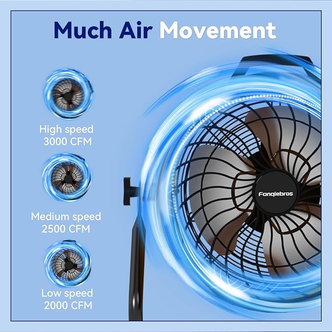 16 Inch High Velocity Industrial Floor Fan, 3000 CFM Heavy Duty Metal Shop Fan, 3 Speeds, 360° Tilt & Wall Mountable, Portable Air Circulator for Garage Workshop Warehouse Gym - UL Listed