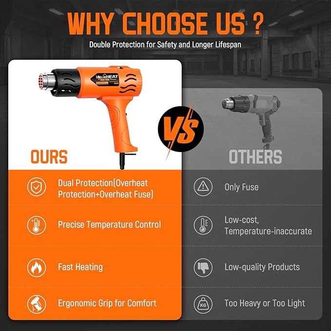 Heat Gun - Dual Protection Fuses 1800W Heavy Duty Hot Air Gun 2 Temperature Settings 572℉&1112℉ for Shrink Tubing & Crafts, Included Reflector Nozzle for Shrinking PVC, Crafting, Resin, Vinyl Wrap