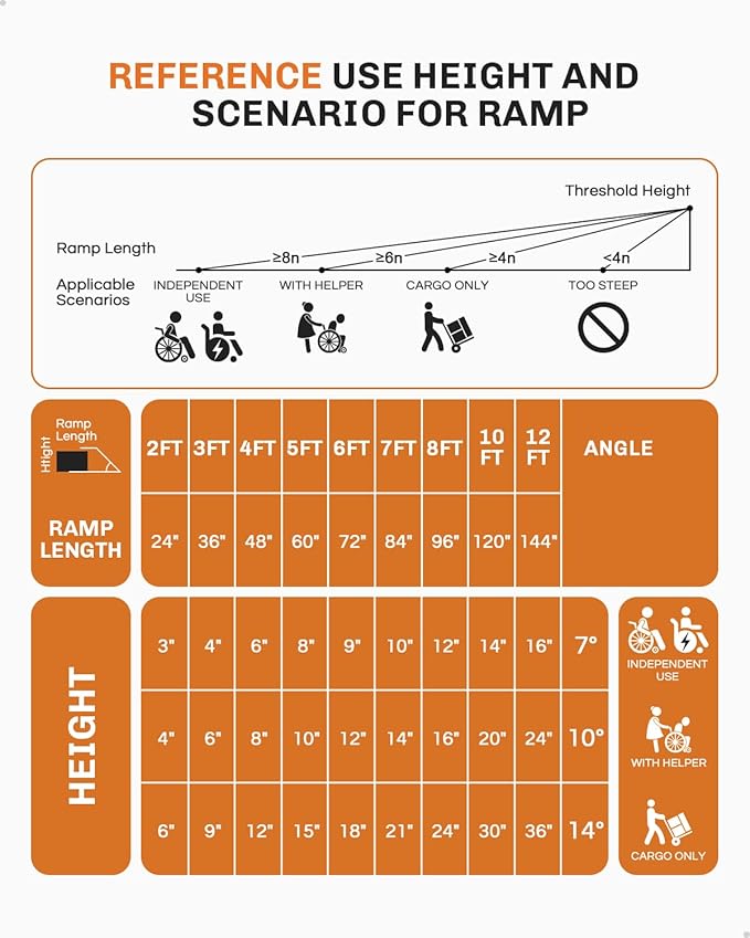 Portable Wheelchair Ramp 4 FT, Aluminum Folding Ramps for Wheelchairs for Home with Handle & Non-Skid Surface, 802 lbs Threshold Ramps for Doorways Steps Stairs Entry Cars Use