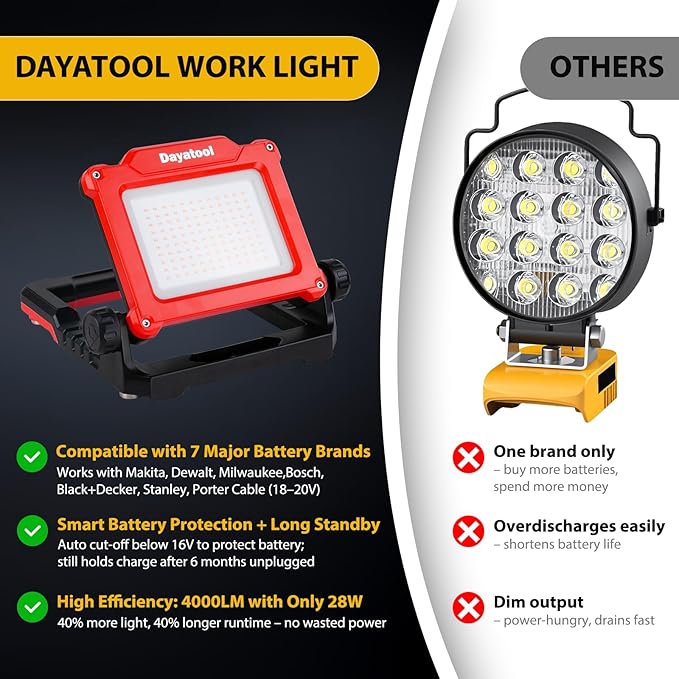 4000Lumens Work Flood Light Cordless Rechargeable Portable Led Work Lights for Automotive, Compatible for Milwaukee 18v m18, Dewalt 20v Lithium Tool Battery and Makita Battery,Red