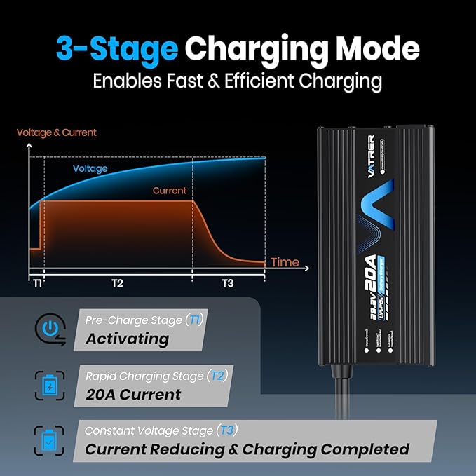 29.2V 20A Lithium Battery Charger AC-DC LiFePO4 Battery Charger for 24V Rechargeable Lithium LiFePO4 Battery with Multiple Protection & LED Indicator, Built-in Cooling Fan