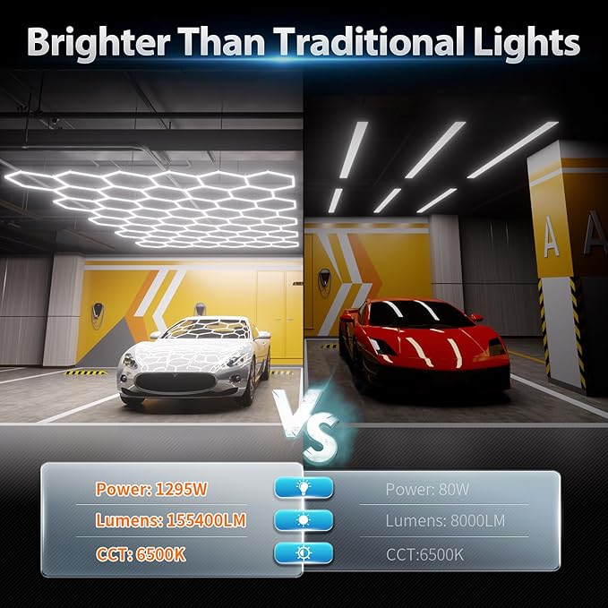 Hexagon Garage Lights: 1295W 185 Pack 50 Grids LED Garage Lights - Easy Install 6500K Super Bright Honeycomb Light for Warehouse, Car Detailing Shop, Exhibition Hall, Gym