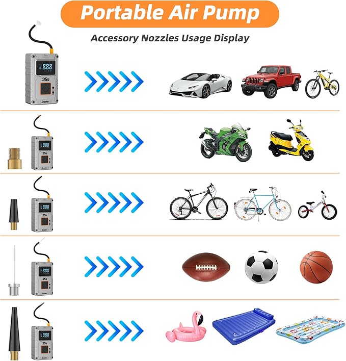 Tire Inflator, 150 PSI Air Compressor with 6000mAh Battery, Car Tire Pump, Air Pump for Car Tires, Bike Inflator, Car Accessories for Cars, Motorcycles & Bikes