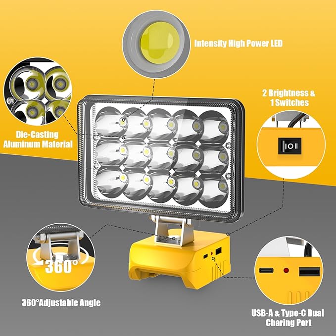 T-SUN 75W LED Work Light, 7500LM Portable Flashlight Compatible with Dewalt 20V Max Battery(Not Included), 2 USB Charging Ports for Jobsites, Workshops, Car Repair,Emergency.
