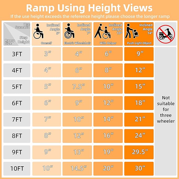 HABUTWAY 4ft Wheelchair Ramps for Home Steps, Portable Wheelchair Ramp Holds up to 800Lbs, Threshold Ramp with Non-Slip Resistant Surface, Ramps for Wheelchairs for Home, Stairs, Steps, Doorways