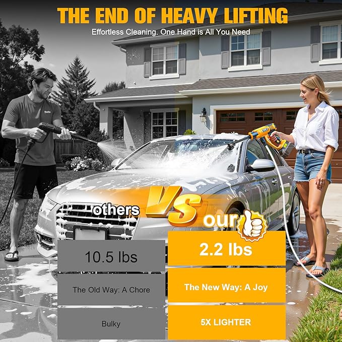 Cordless Pressure Washer Compatible with DeWalt 20V Battery, 800PSI Ultra-Light 2.2LBS with Brushless Motor, 16.4ft Hose & 6-in-1 Nozzle + Foam Cannon for Car, Patio, Fence (Tool Only)