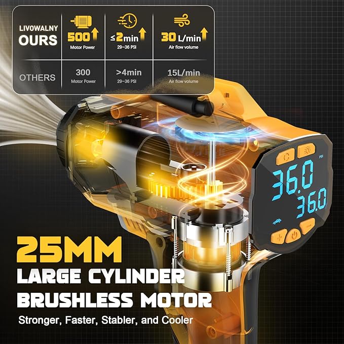Tire Inflator Air Compressor Compatible with Dewalt 20V Battery, LIVOWALNY 160 PSI Cordless Portable Electric Air Pump 2026 Bigger LCD Digital Pressure Gauge for Car, Bike, Sport Ball (No Battery)
