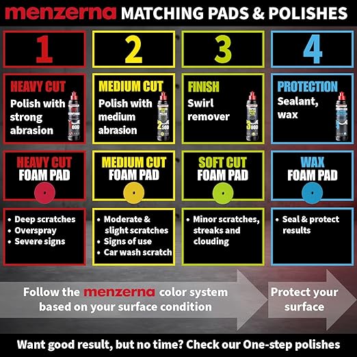 MENZERNA 6 Inch Polishing Pad Heavy Cut for Scratch Repair I Body Repair and Detailing Pads with Safety Edge & Velcro Attachment I Washable & Long Lasting I Thin Pad with Hole for Anti Heat Build-Up