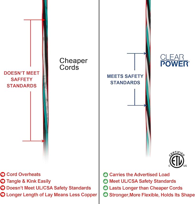 Clear Power Heavy Duty Outdoor Extension Cord - 50 FT, Red | for Extreme Cold Weather -50°C, 12/3 SJTW, Water & Weather Resistant, Flame Retardant, 3 Prong Grounded Plug (CP10107)