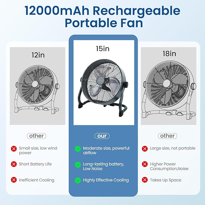15" Rechargable Battery Operated Fan for Camping,12 Speeds Cordless Floor Fan，Rechargeable Portable Fan for Travel Indoor Outdoor, 12000mAh, 360°Manual Tilt