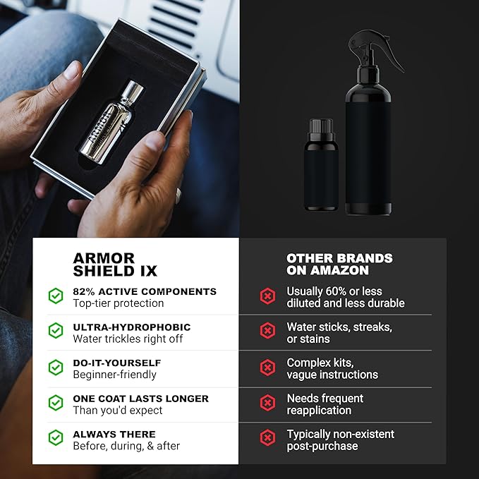 AvalonKing Armor Shield IX – DIY Ceramic Coating for Cars – High-Performance 82% Active Content for Deep Gloss & Long-Lasting Protection – Weatherproof Multi-Surface Car Ceramic Coating Kit – 30ml
