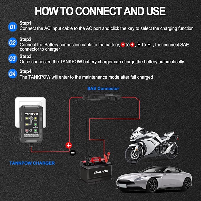 6V/12V 1.5A Automatic Battery Charger,Smart Battery Charger with Overcharge Protection,Trickle Charger Maintainer for Cars,Motorcycle,Lead-Acid&Lithium(LiFePO4) Deep Cycle Batteries