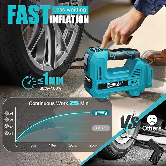 DIYtoolifz 160PSI Cordless Tire Inflator Compatible with Makita 18V Air Compressor, Portable Air Pump Automatic Shut Off, LED Light, Digital Pressure Gauge for Cars Motorcycles Bike Ball (Bare Tool)