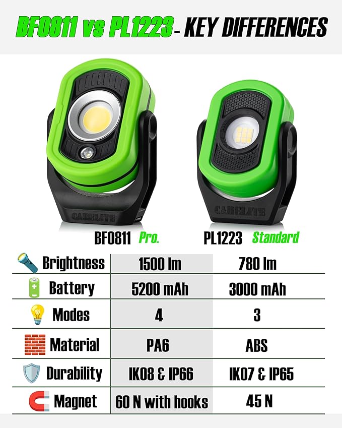 Magnetic Work Light, 1500 Lumens – Dual LED Mechanic Light, 5200mAh Rechargeable, 4 Modes, Strong Magnetic Base, Portable Shop Light for Auto Repair, Inspection & Jobsites (Green)