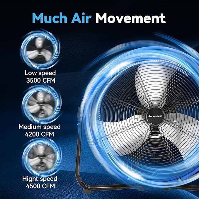 20" High Velocity Metal Floor Drum Fan, 4500 CFM Heavy Duty Industrial Shop Fan, 3 Speed, 360 Degree Tilt, Wall Mounted & Floor Design for Warehouse, Commercial, Barn, Garage - UL Safety Listed
