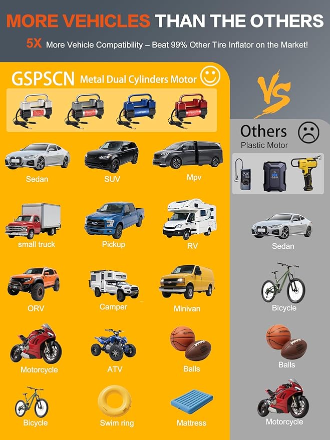 GSPSCN 6X Faster Inflation Tire Inflator Heavy Duty Double Cylinders with Portable Bag- Car Accessories，Metal 12V Air Compressor Pump 150PSI with Adapter for Car, Truck, SUV Tires, Dinghy, Air Bed