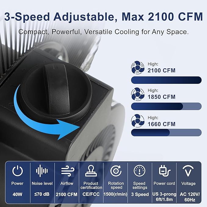 14 Inch Floor Fan, Max 2100 CFM Industrial Fan, 3-speed and 360°Adjustable Tilt, Metal Construction and Aluminum Blades, Ideal for Warehouse, Workshop, Factory, Garage