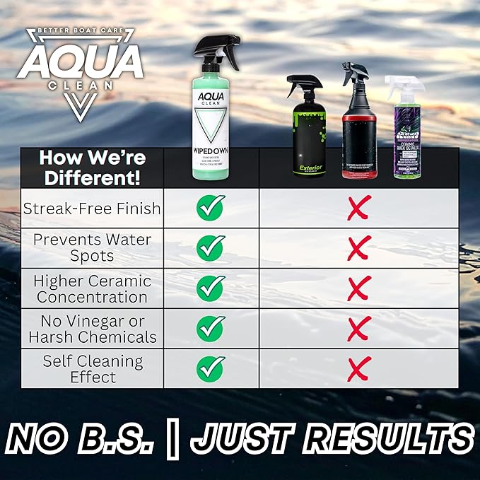 WIPEDOWN Ceramic Quick Detailer & Waterless Car Wash Spray | Clean, Shine, Protect | Car Truck Boat RV Motorcycle Marine | Hydrophobic Coating | UV Protection | Gloss Shine | USA Made