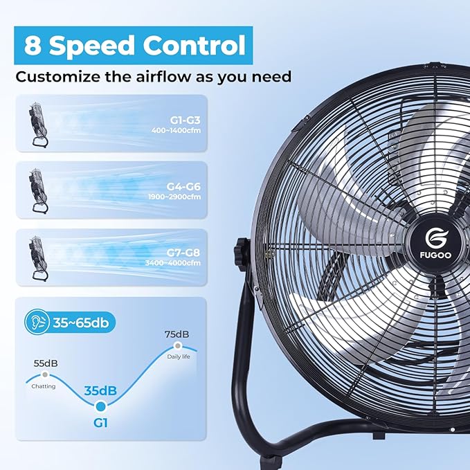 FUGOO 18" High Velocity Floor Fan with Remote,BLDC Motor,Quiet,8 Speeds, Tilt Head, ETL-Listed Safety Compliance, Metal Housing/Blades, Ideal for living Room/Commercial Space/Garage/Gym, 90W,3600CFM