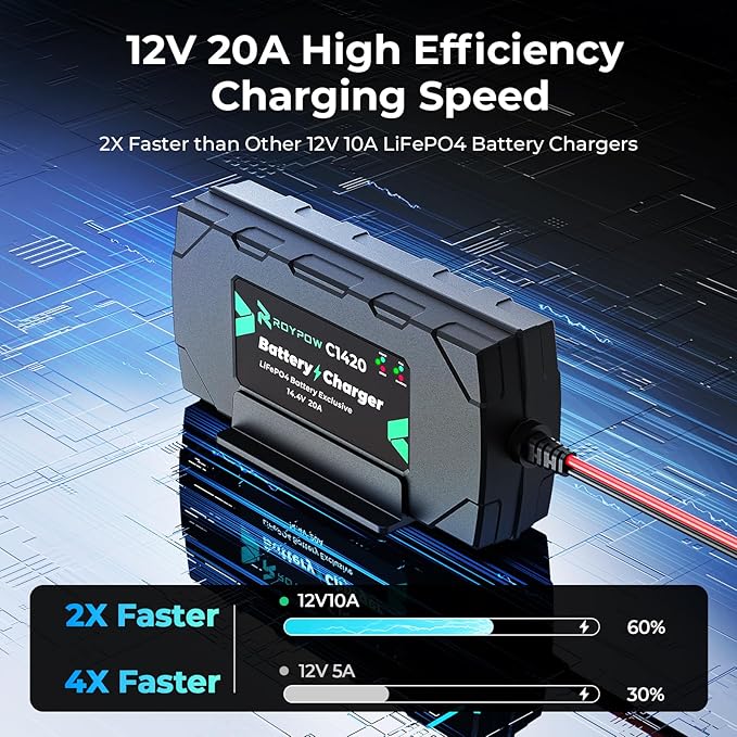 12V 20A Lithium Battery Charger, RoyPow 12V LiFePO4 Battery Charger 14.4V Smart Lithium Battery Chargers with M8 Ring Terminal, 12V battery Maintainer for Deep Cycle Rechargeable Battery of Boats, RVs