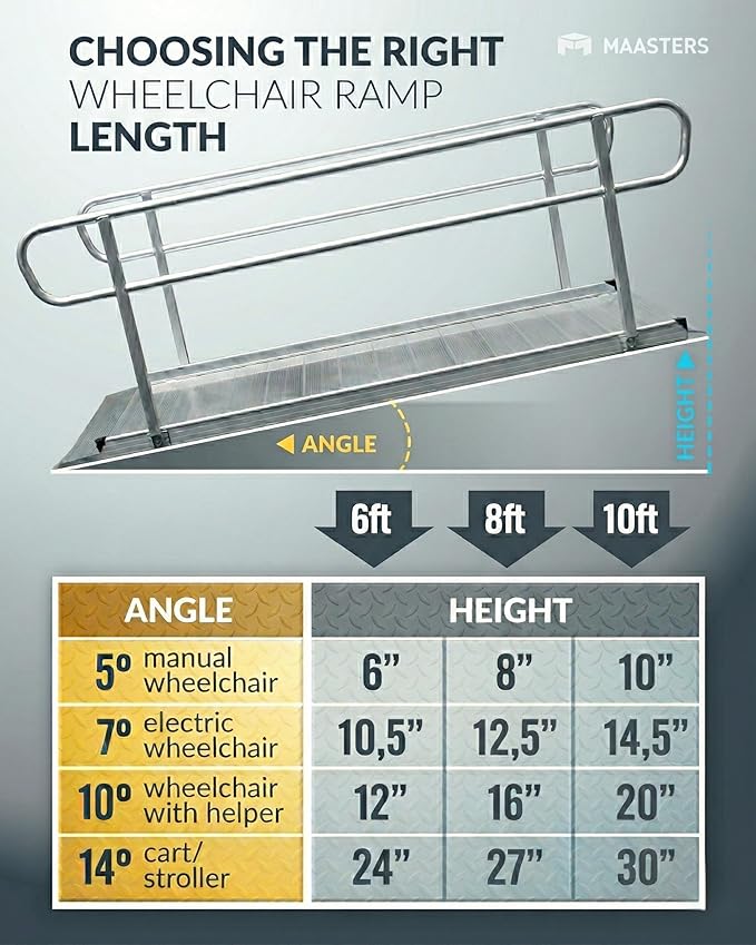 MAASTERS 6 Foot Handicap Ramp with Handrails - Loading Capacity 850 lb - for Wheelchairs, Scooters, Walkers - Non-Slip Surface
