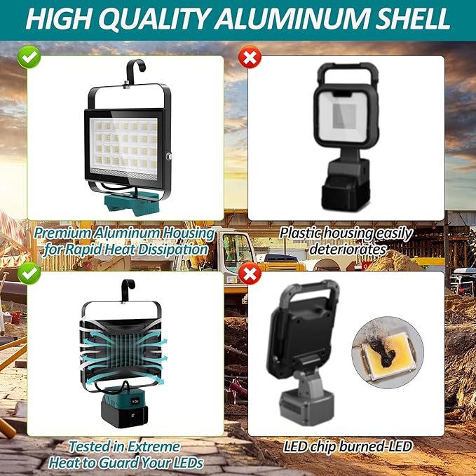 T-SUN 100W LED Work Light, Cordless Portable Light for 20V Max Battery(Not Included), Work Light with USB & Type C Charging Port, for Jobsites, Workshops, Emergency, Outdoor