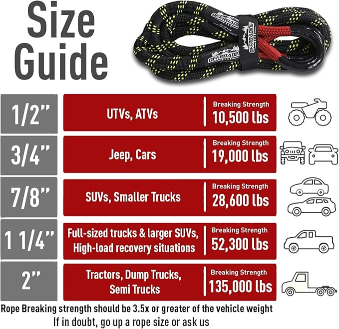 Offroading Gear 4x4 20'x7/8" Kinetic Recovery Rope & Tow Rope Kit| Black (28,600 lbs) | Elastic Snatch Strap | Heavy-Duty Loops | Truck |ATV| UTV| Car| SUV| Etc.