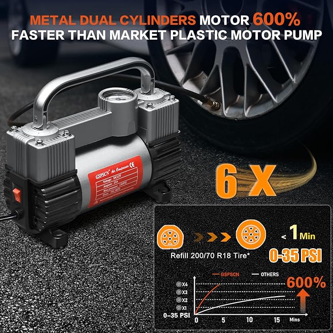 GSPSCN 6X Faster Inflation Tire Inflator Heavy Duty Double Cylinders with Portable Bag- Car Accessories，Metal 12V Air Compressor Pump 150PSI with Adapter for Car, Truck, SUV Tires, Dinghy, Air Bed