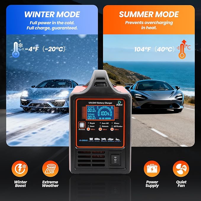 12V 24V Car Battery Charger Heavy Duty, 0-15A Automatic Battery Maintainer, Smart Trickle Charger with Repair & Winter Mode, Auto Shut-Off for AGM, Deep Cycle, Automotive, RV, Marine