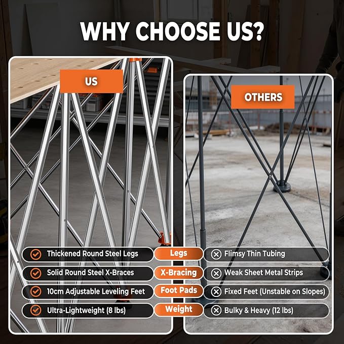 4'x4' Heavy Duty Portable Folding Workstand - 3,500 lbs Capacity Collapsible Workbench with Thickened Legs, Round Steel X-Braces & 4" Adjustable Leveling Feet - Instant Setup for Jobsite & Garage