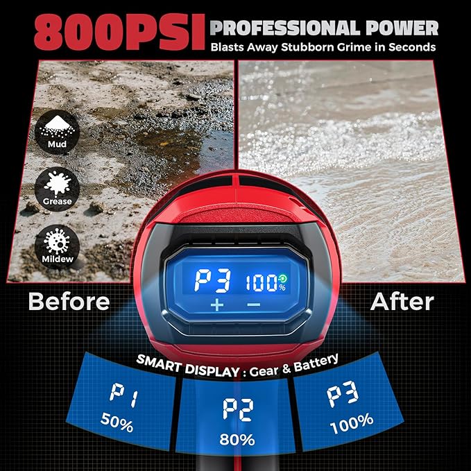 Cordless Pressure Washer Compatible with Milwaukee 18V Battery, Ecarke 800 PSI Portable Handheld Power Washer with 6-in-1 Nozzle Foam Cannon for Car Floor Fence Wall Cleaning (Tool only)