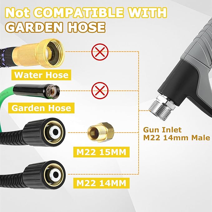 M MINGLE Concentrate Foam Cannon with Pressure Washer Gun, Ready-to-Use Mini Soap Cannon with 5 Nozzle Tips, 1/4" Quick Connect for Thick Sudsy Wash