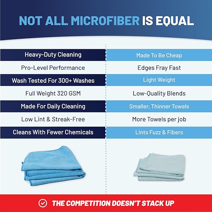 MW PRO Microfiber Cleaning Cloths Pink (12 Pack, 12x12) - Commercial Janitorial Towels & Lint Free Rags - Heavy Duty for Auto Detailing, Glass Windows, Housekeeping & Screens - Washable 300+ Times