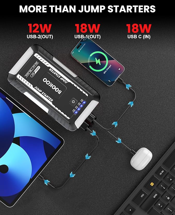 BOOKOO Portable Car Jump Starter, 4500A Car Battery Jump Starter for Upto 10L Gas and 8L Diesel Engines,12V Jump Box with Jumper Cables,USB QC3.0,LED Light