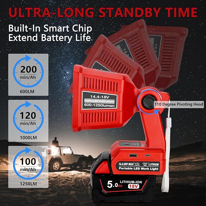 Taingwei 18V LED Flashlight for Milwaukee M18 18v Battery, 18W LED Work Light,LED Battery Light, Flood Light for Camping, Car Repairing, Emergency and Job Site Lighting（Batteries Not Included）