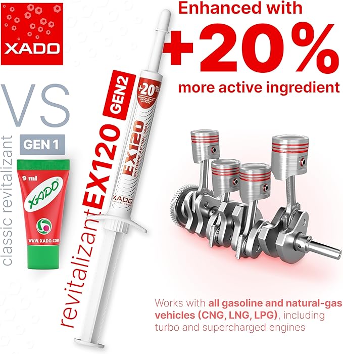 XADO EX120 Motor Oil Additive - Engine Restore - Ceramic-Metal Coating and Revitalizant - Oil Treatment for High Mileage Engines - Restores Worn Metal Parts - for Gas and LPG Vehicles (Syringe 8 ml)