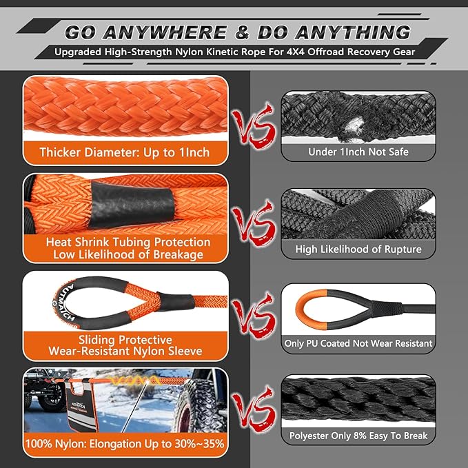 AUTMATCH Kinetic Recovery Tow Rope 1" x 20FT - Heavy Duty Offroad Snatch Strap 48000Lbs, 35% Elasticity Energy Recovery Tow Rope for 4x4 Off-Road Vehicle, Truck, Trailer, ATV, UTV, Orange