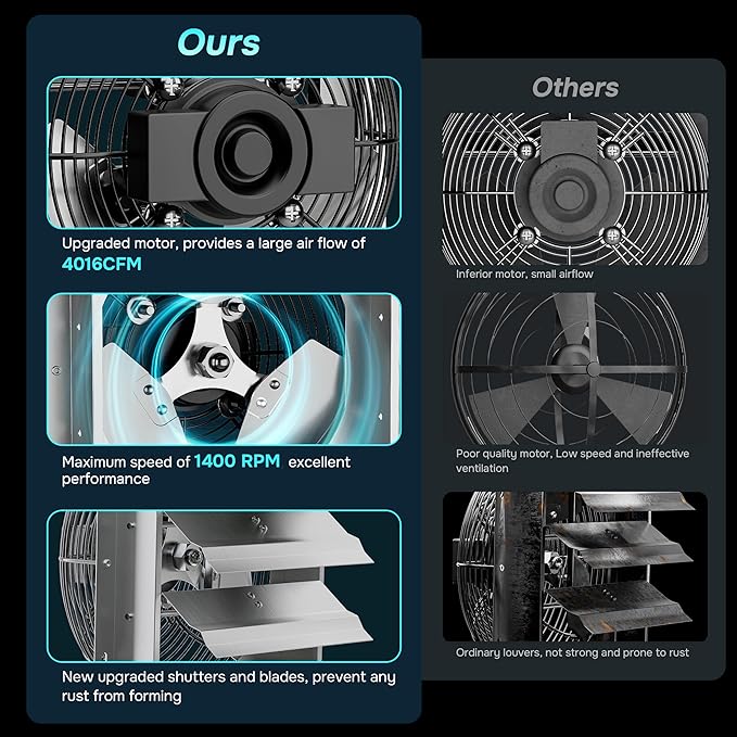 iPower 24 Inch Wall Mounted Shutter Exhaust Fan with Temperature Controller and Power Cord Kit, Aluminum, 1400 RPM, 4016 CFM, for Attic, Garage, Louvered Vent, Plant, Greenhouse, Silver