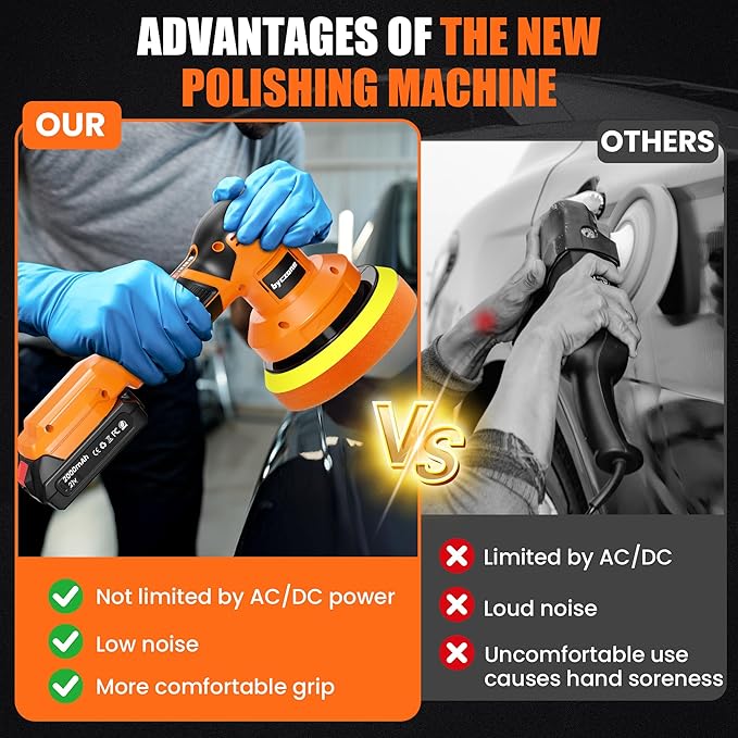 Cordless Buffer Polisher Kit with 2 Pack 2000mAh 21V Batteries, 6 Inch Car Waxer Polisher, 3 Variable Speed, 6PCS Extra Attachments, Car Polishing Machine for Detailing, Boat Sanding, Scratch Removing
