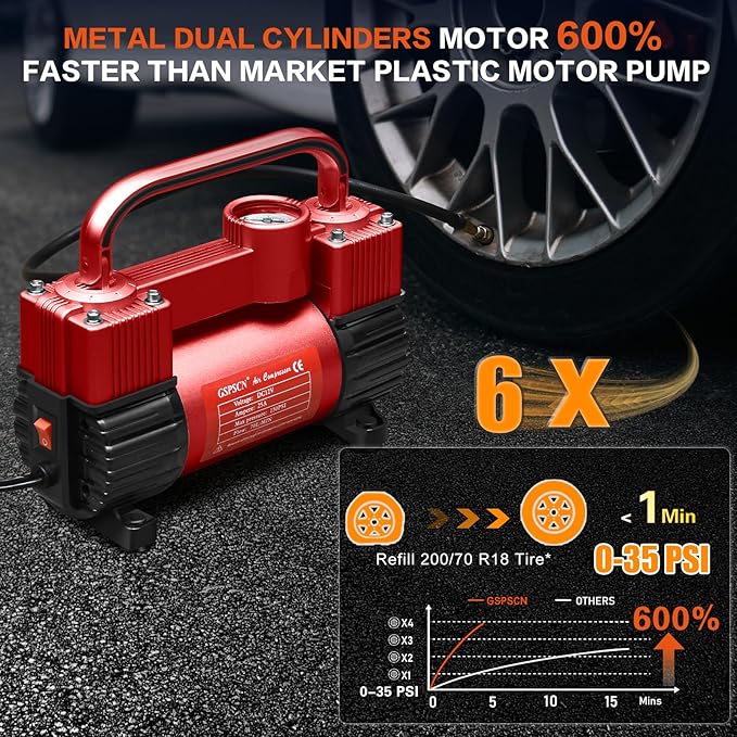 GSPSCN 6X Faster Inflation Tire Inflator Heavy Duty Double Cylinders with Portable Bag- Car Accessories，Metal 12V Air Compressor Pump 150PSI with Adapter for Car, Truck, SUV Tires, Dinghy, Air Bed