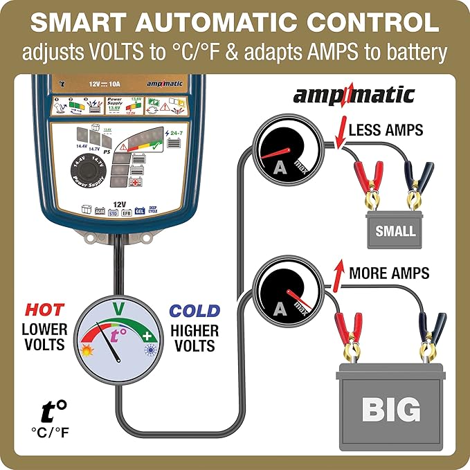 Optimate 7 Select - 12V 10A, TM-251v3, 9-Step Gold Series Battery Saving Charger & maintainer