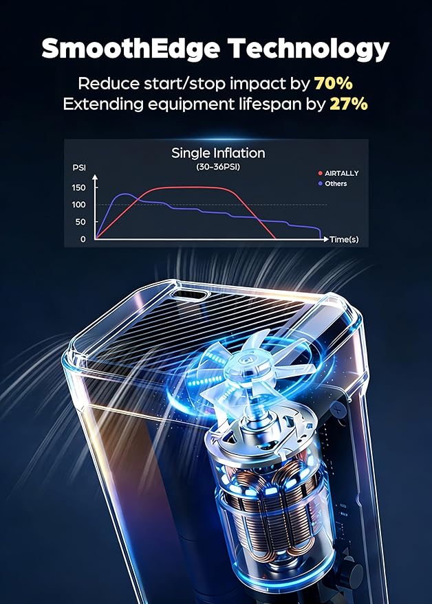 Tire Inflator Portable Air Compressor - 5200mAh 150PSI Quickly Inflate Portable Air Pump for Car Tires/Bike/Basketball with LED Large Dual Screen, Pressure Gauge & Auto Shut-Off