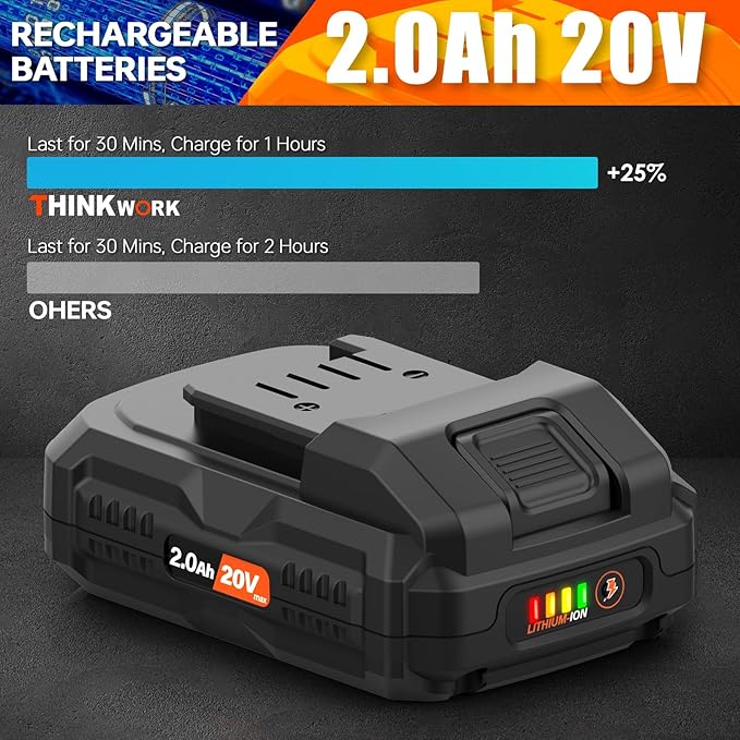 THINKWORK Buffer Polisher, 20V Cordless Buffer Polisher, 10 Inch Portable Polishing Machine Kit for Car, with 2Ah Rechargeable Battery, 6 Variable Speed 1500-3600RPM,Double handle,Ideal for Car Waxing
