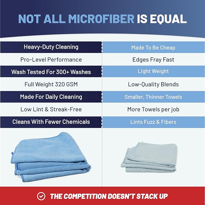 Microfiber Wholesale MW Pro 16x16 Microfiber Wash Cloths - Absorbent Kitchen Dish Rags & Counter Wipes - Heavy Duty Scrubbing Towels for Restaurants & Food Prep (Green, 12-Pack)