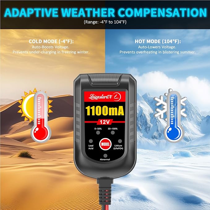 4 Pack Motorcycle Battery Charger 12V 1.1Amp, Smart Trickle Charger and Maintainer - Automatic Float Charger for Cruiser Sport Bike ATV Scooter Dirt Bike Lawn Mower, LiFePO4 Lead Acid AGM Gel
