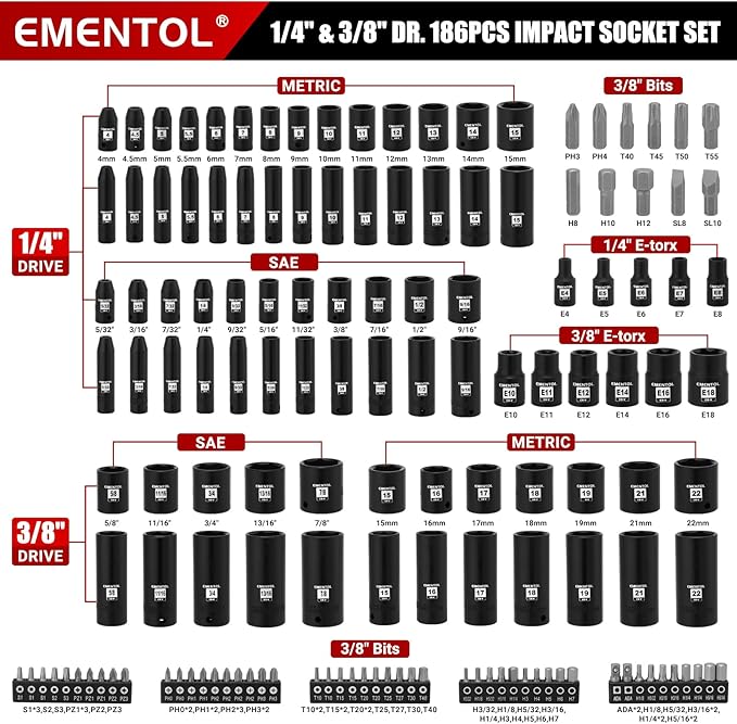 EMENTOL 189-Piece Impact Socket Set, 1/4" & 3/8" Drive Metric and SAE Sizes, CR-V Steel, Includes Deep & Shallow Sockets, Ratchets, Bits, Extensions, Spark Plug Socket & More, with Plastic Tool Case
