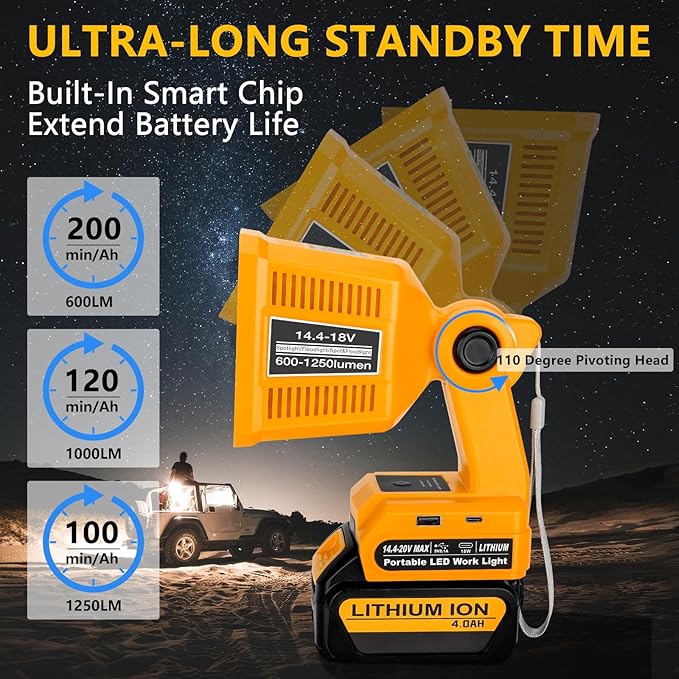 Taingwei 20V Max LED Flashlight for Dewalt 20v Battery, 18W LED Work Light,LED Battery Light, Flood Light for Camping, Car Repairing, Emergency and Job Site Lighting（Batteries Not Included）