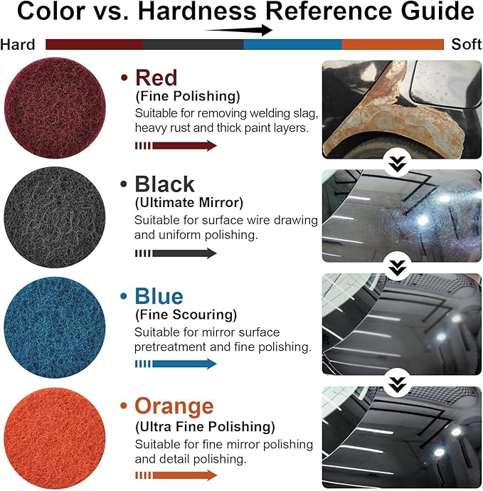 GOH DODD 38 Pieces 3 Inch Buffing Polishing Pads, Car Foam Drill Polishing Pad Kit Sponge Pads Buffer Polisher Kit Headlight Restoration Kit with Wool Pads for Car Polishing, Waxing and Cleaning